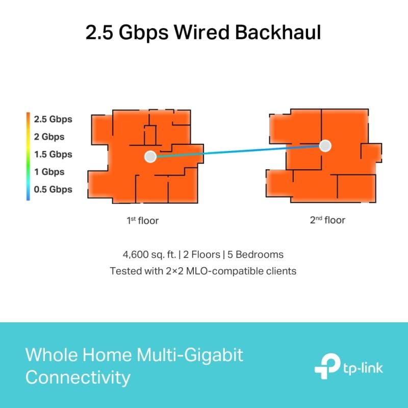 TP-Link Sistem Mesh Wi‑Fi TP‑Link Deco BE65, 3 unități, acoperire extinsă, conexiuni stabile pentru locuințe mari