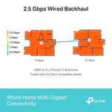 TP-Link Sistem Mesh Wi‑Fi TP‑Link Deco BE65, 3 unități, acoperire extinsă, conexiuni stabile pentru locuințe mari