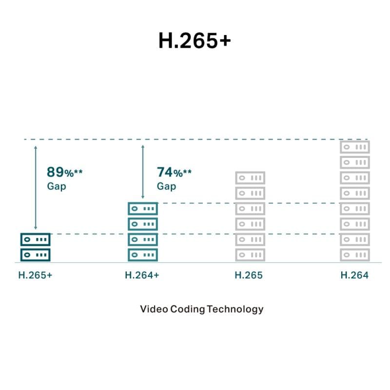 TP-Link Cameră de supraveghere IP TP-Link VIGI C240I, obiectiv 4 mm, monitorizare video prin rețea