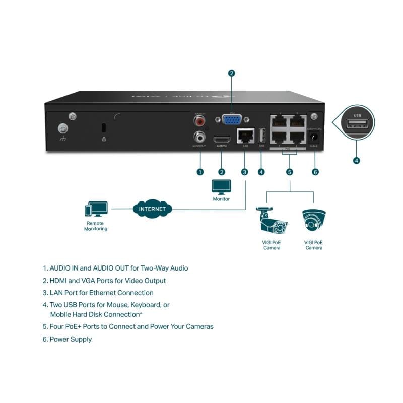 TP-Link NVR TP-Link VIGI NVR1004H-4P cu 4 canale, PoE integrat, pentru camere IP, monitorizare și administrare la distanță