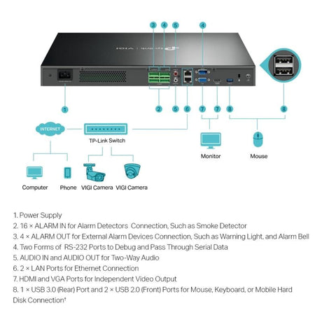 TP-Link TP-Link VIGI NVR4032H NVR profesional 32 canale pentru camere IP, înregistrare și monitorizare centralizată
