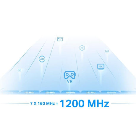 TP-Link TP-Link RE815XE Repeater Wi‑Fi 6E Range Extender, Bandă 6 GHz, Port Ethernet, Instalare WPS/Aplicație