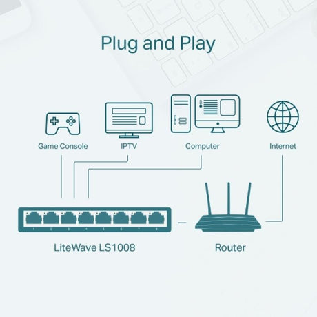 TP-Link Switch TP-Link LS1008, 8 porturi Fast Ethernet 10/100 Mbps, neadministrabil, plug-and-play, silențios, economisire energie