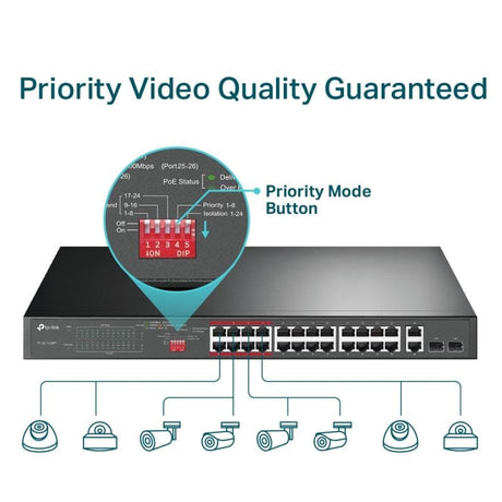 TP-Link Switch de rețea TP-Link TL-SL1226P, 24 porturi PoE, pentru birou și supraveghere IP